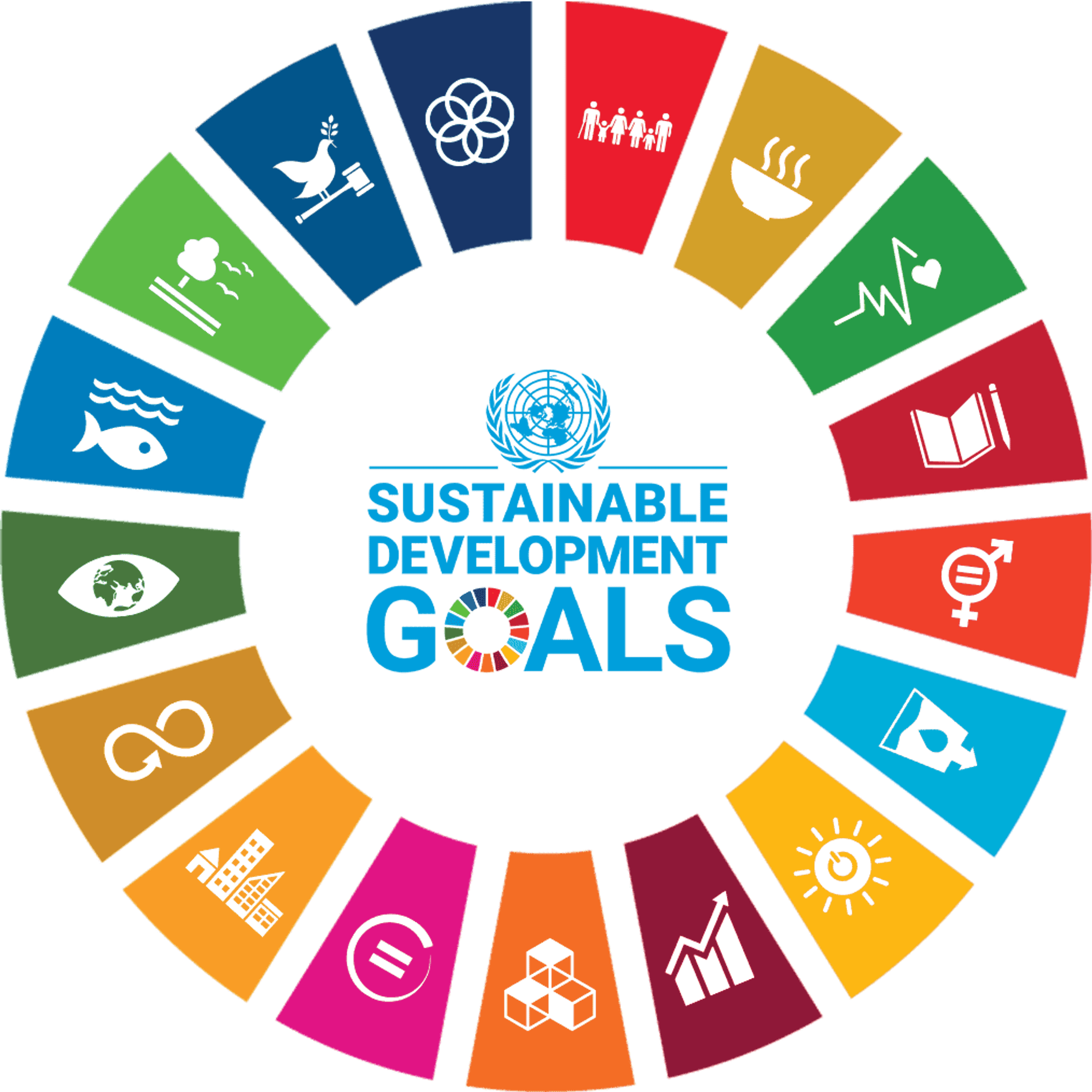 We are committed to the sustainability goals
